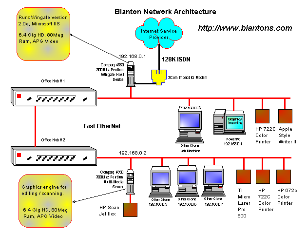 $blant00.gif (13778 bytes)